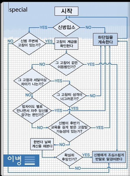 이등병 알고리즘.jpg