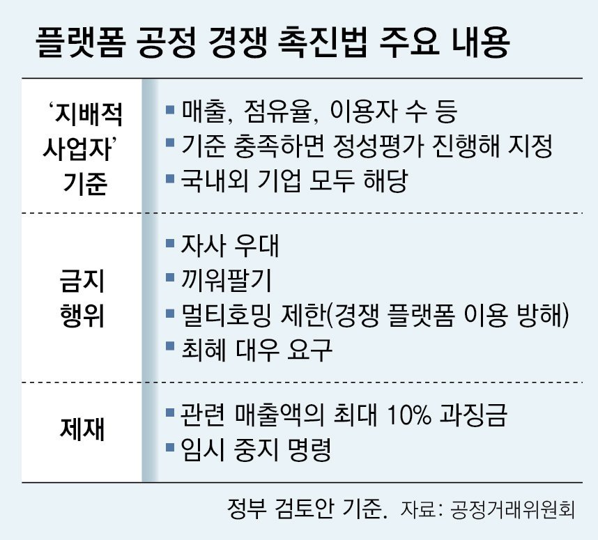 [사진 5] 플랫폼 공정 경쟁 촉진법(이하 온플법) 주요 내용-출처 동아일보.jpg