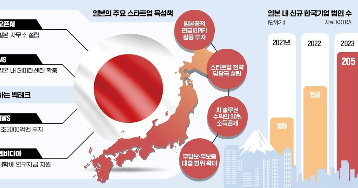 [사진 4] 출처 한국경제.jpg