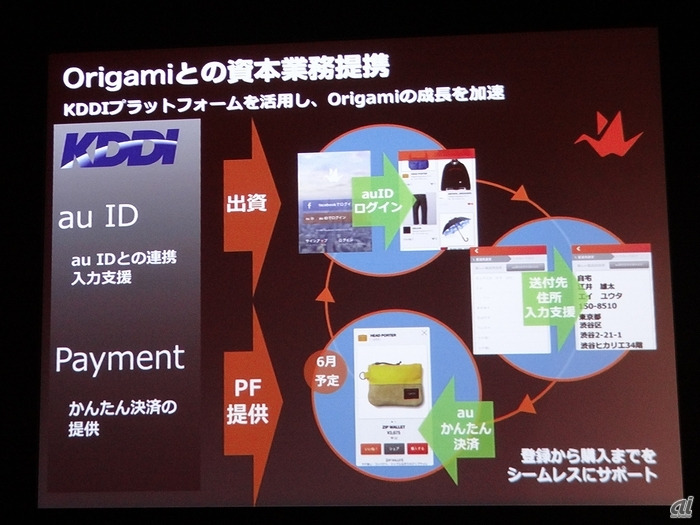 [사진 7] KDDI-Origami 간 페이 사업 협력 소개_출처 CNET Japan.jpg