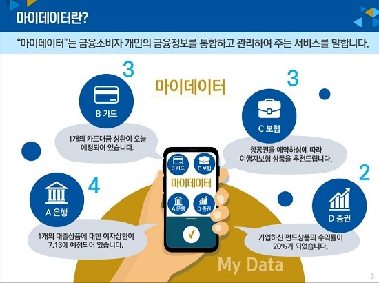 [사진 8] 마이데이터란_출처 신용정보원.jpg