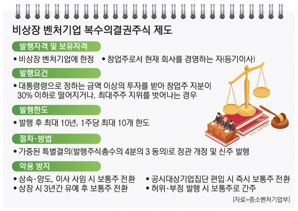 [사진 2]복수의결권 주식발행요건 출처 - 정보통신신문.jpg