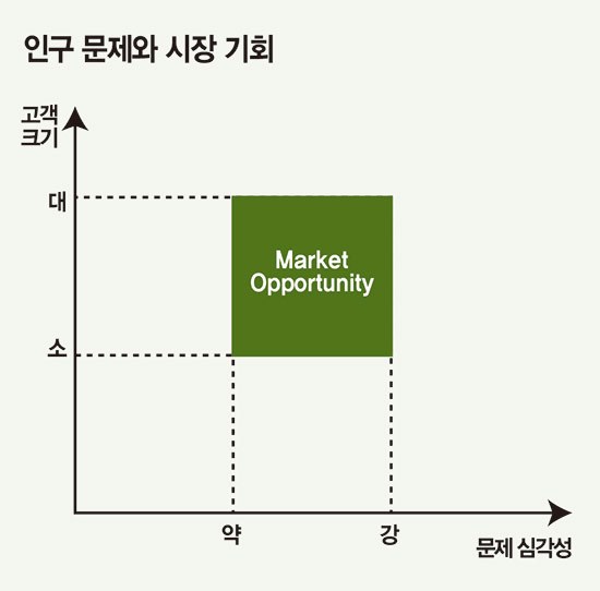 [사진 7] 인구 문제와 시장 기회 - 출처 매일경제.jpg