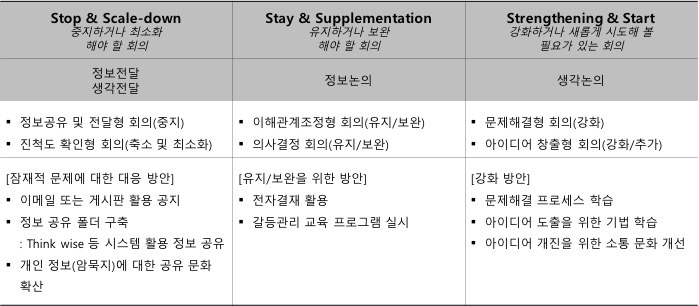 최익성 박사 3S.jpg