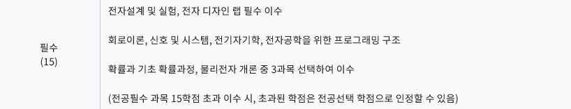 전기전자 커리큘럼(KAIST).jpg