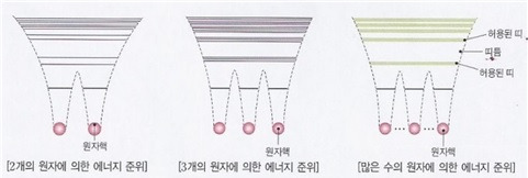 에너지 밴드.jpg