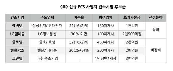 바카라 사이트