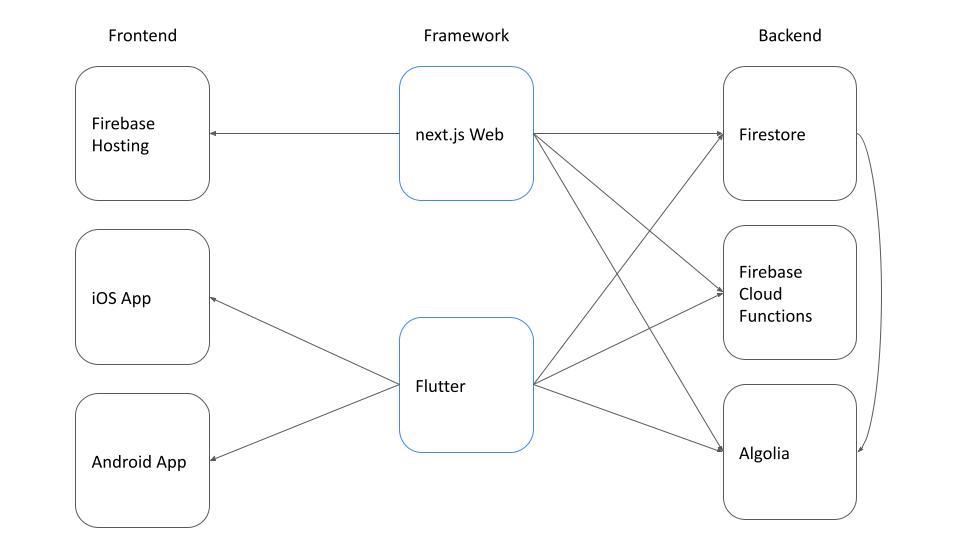 oxopolitics tech stack (1).jpg