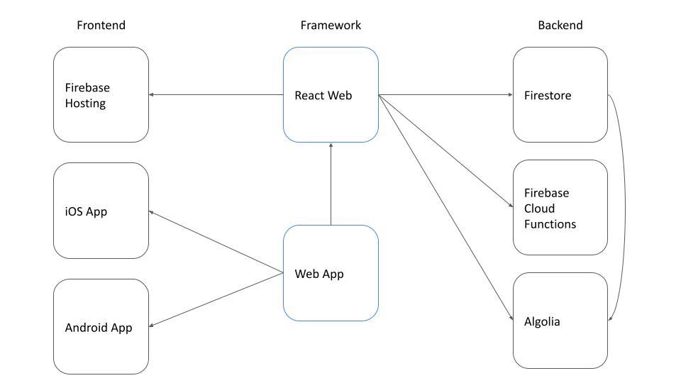 oxopolitics tech stack (3).jpg