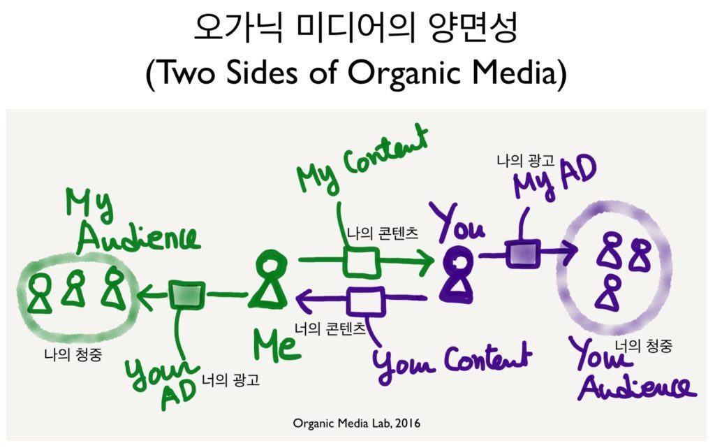 03-01-Two-sides-of-orgnaic-media-2016-1-1024x641.jpg