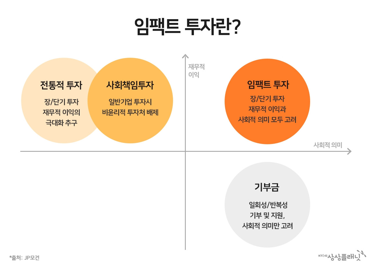 임팩트 투자의 정의.jpg