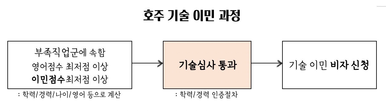호주기술이민.jpg