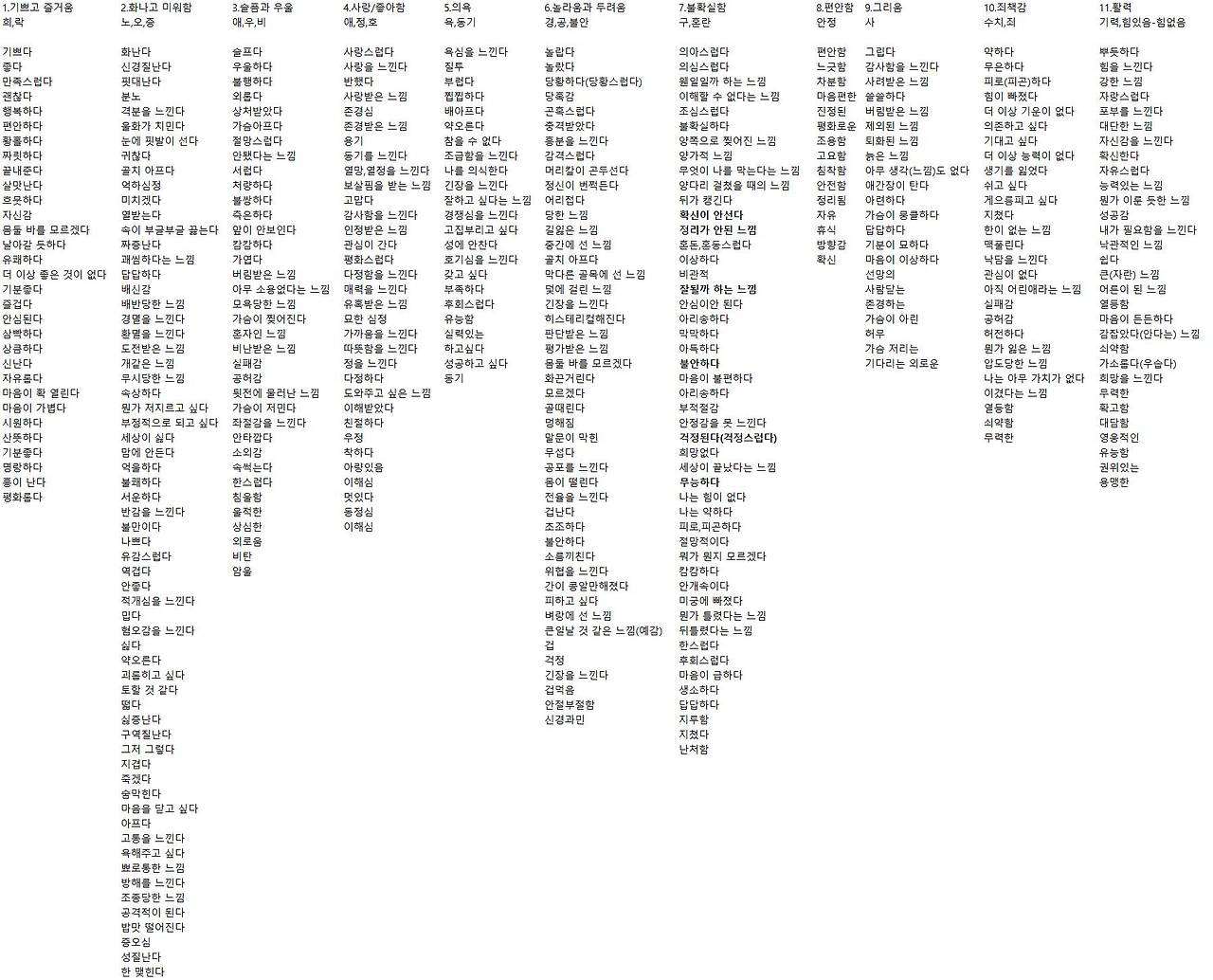 감정의 종류.jpg