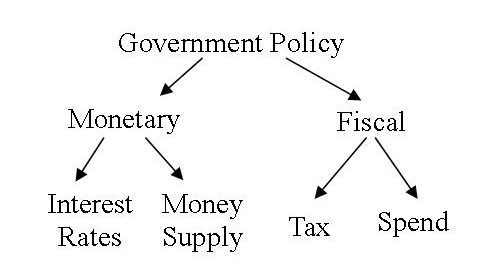 Government-Policy-502x280.jpg