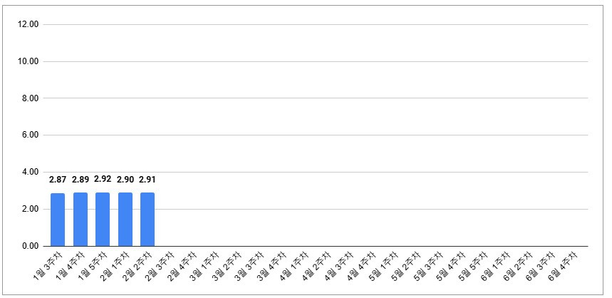 연금 총액 변동.jpg