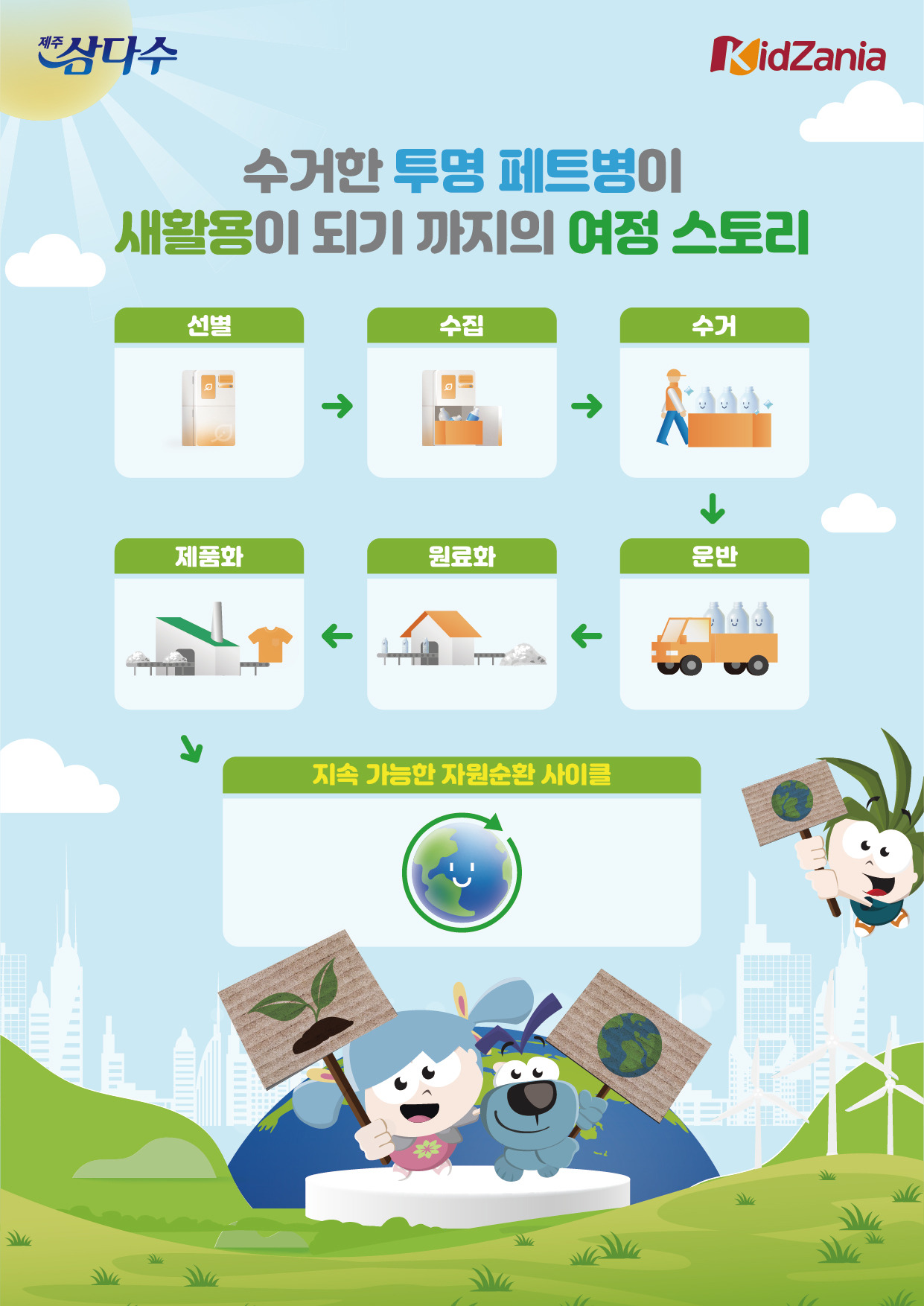 (참고)220824 제주삼다수 자원순환의날 이벤트 홍보물_자원순환 과정 설명 보드_대지 1_키자니아.jpg