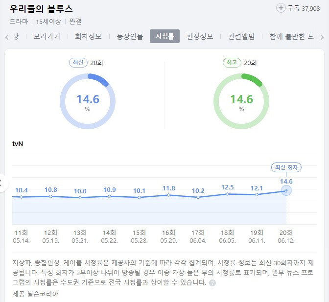 우리들의 블루스.jpg