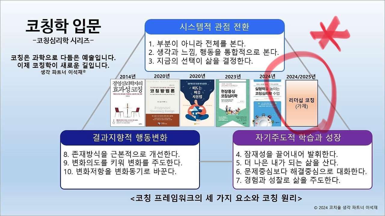 1.리더십 코칭-새책 모아북스-20240823.jpg