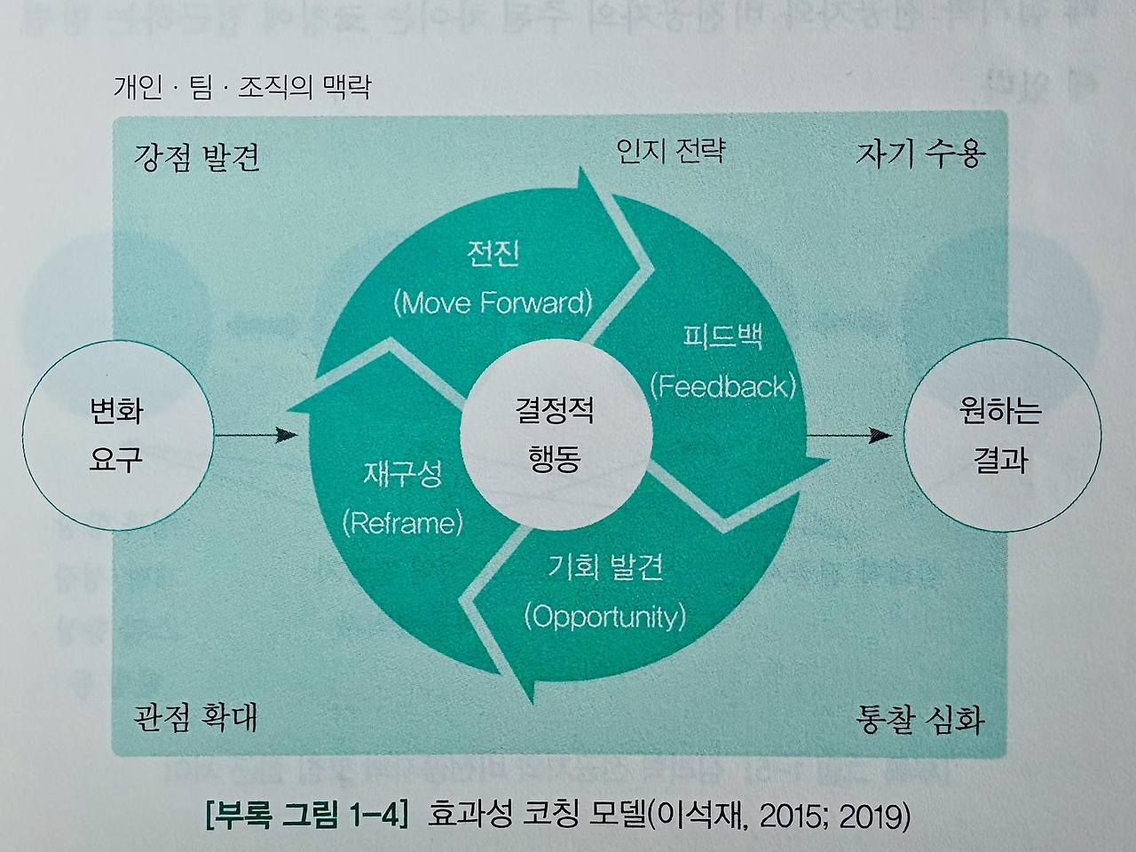 효과성 코칭 모델-2025.jpg
