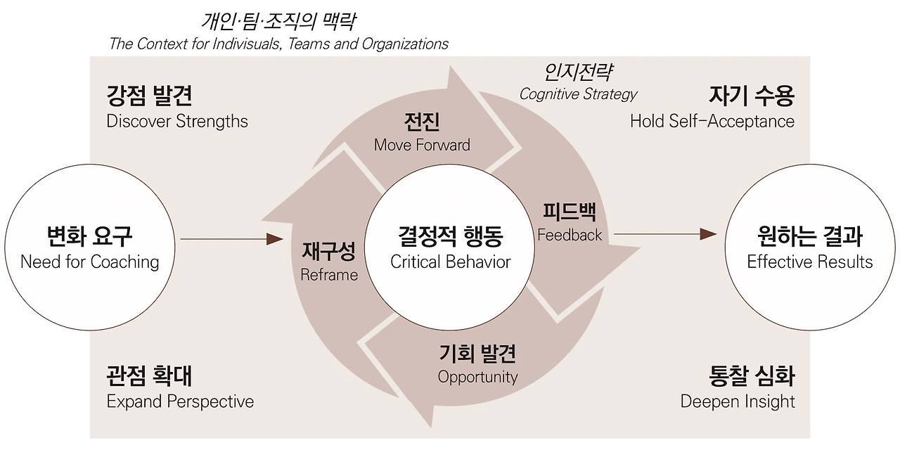 효과성 코칭 모델-2020.jpg