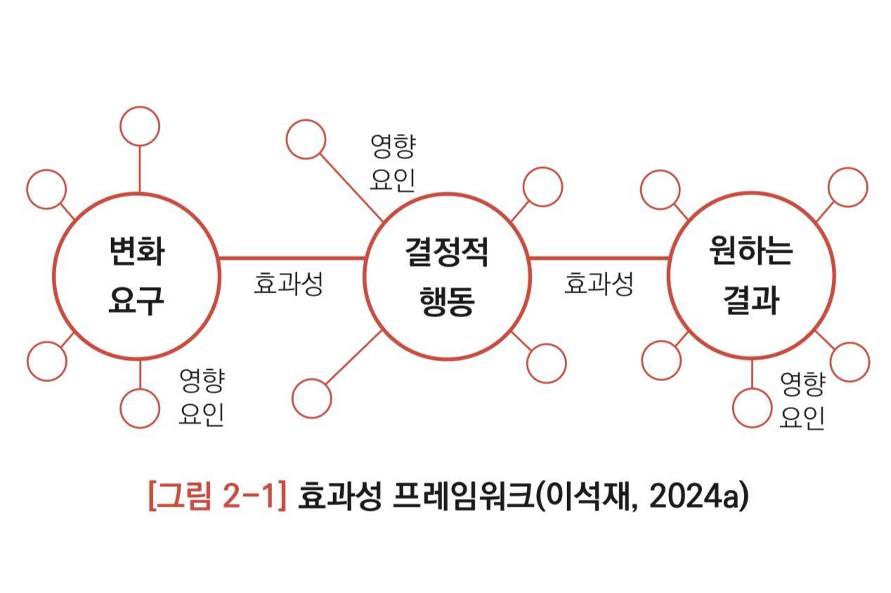 효과성 프레임워크-2025.jpg