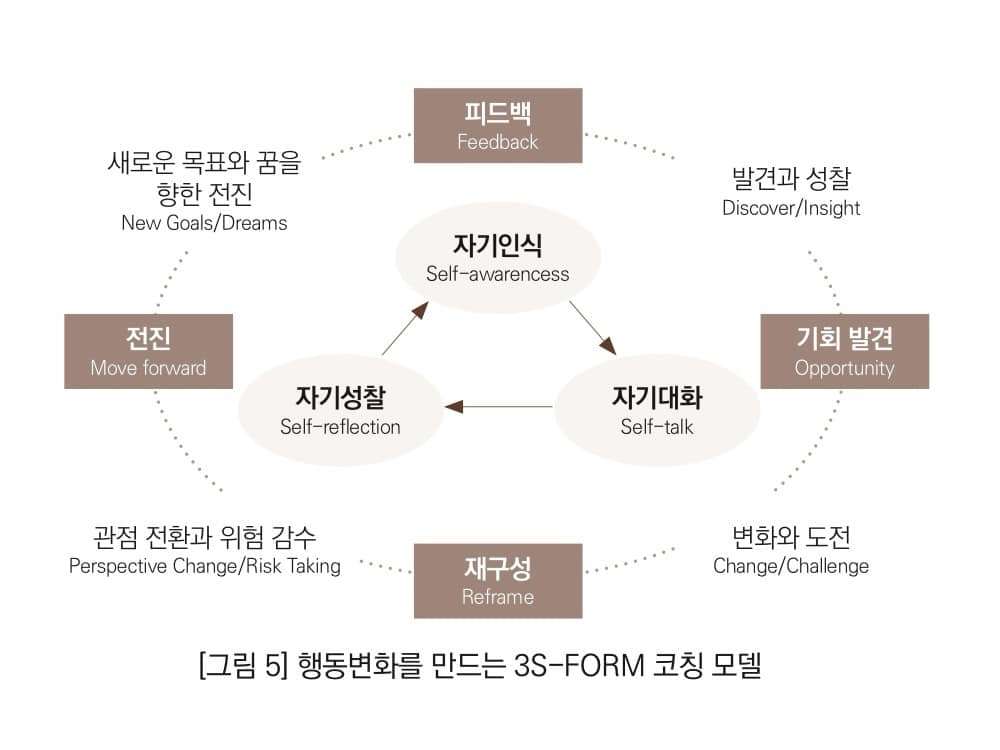 3S-FORM행동변화코칭.jpg