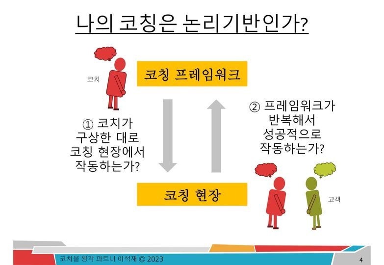 나의 코칭은 논리기반인가.jpg