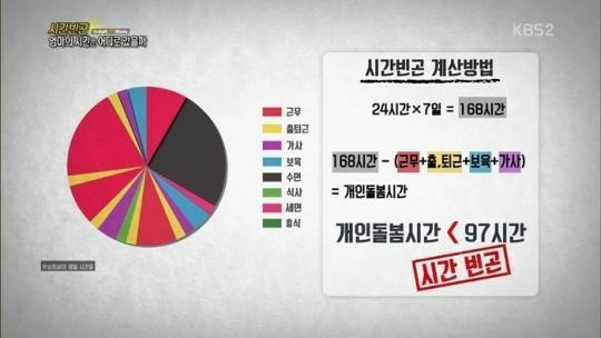 4장-1꼭지-4 시간빈곤 계산법.jpg