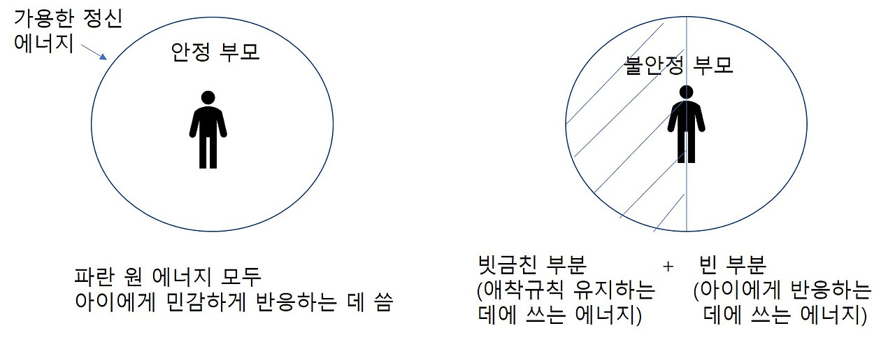 불안정애착의 배타성.jpg