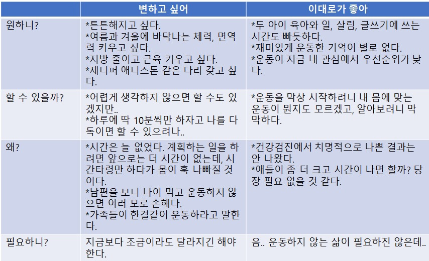 양가감정 예시 표(최종).jpg