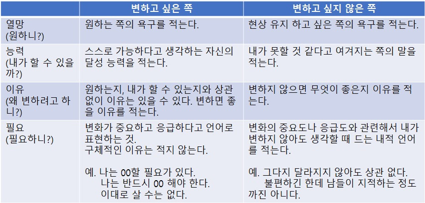 양가감정 설명 표(최종).jpg
