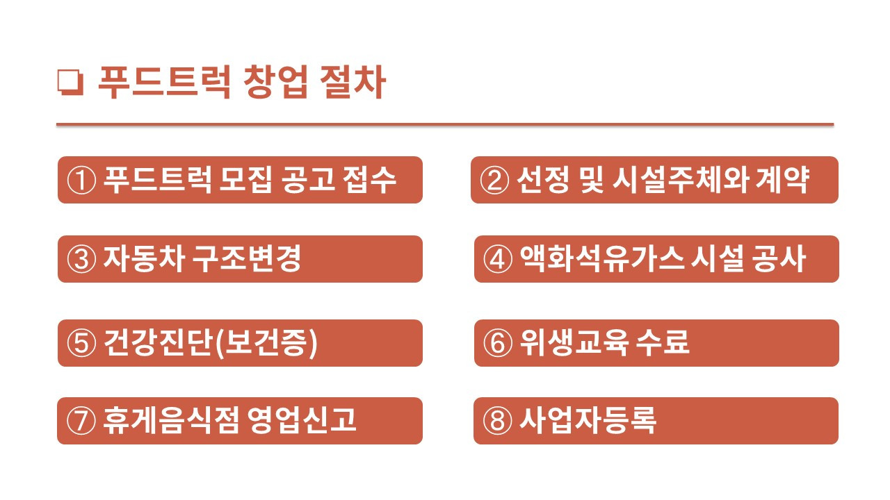 '18.12 부산푸드트럭특강 발표PPT(구태균).jpg