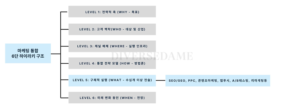 마케팅6단하이라키 (5).jpg