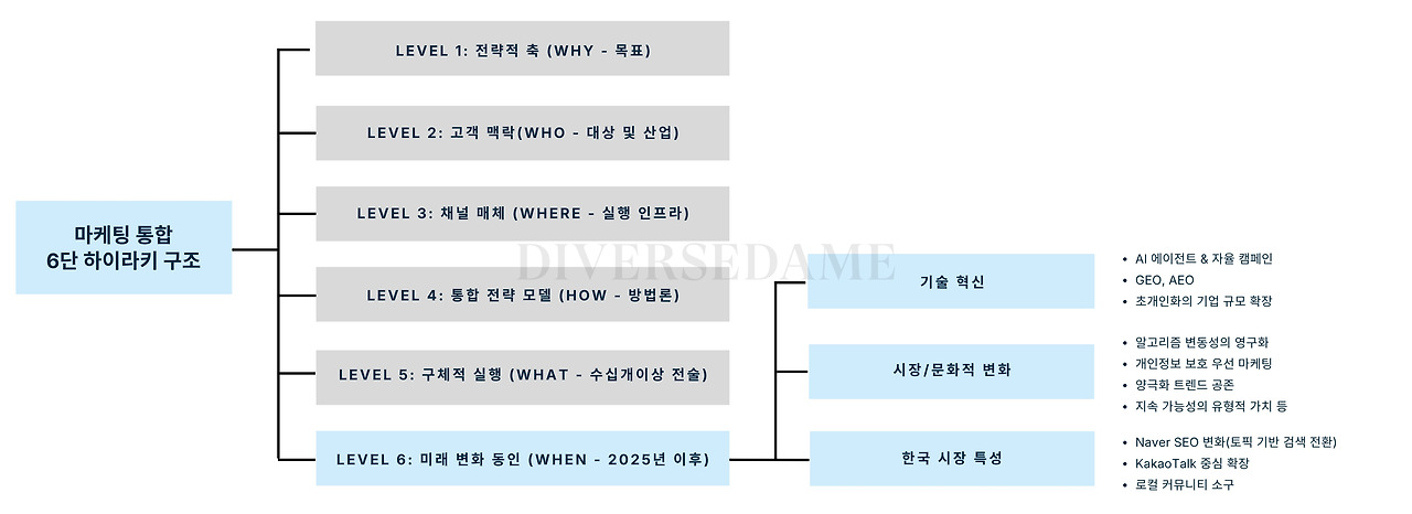 Blue Professional Extensive Mind Map Graph.jpg