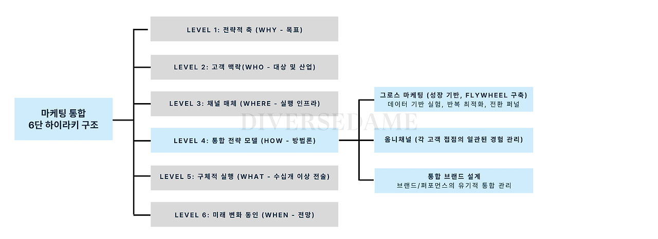 마케팅6단하이라키 (4).jpg