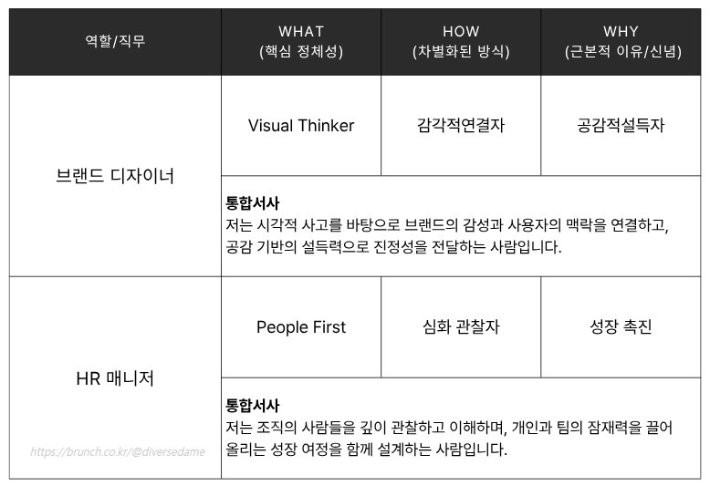 the3wordscompass_diversedame (4).jpg