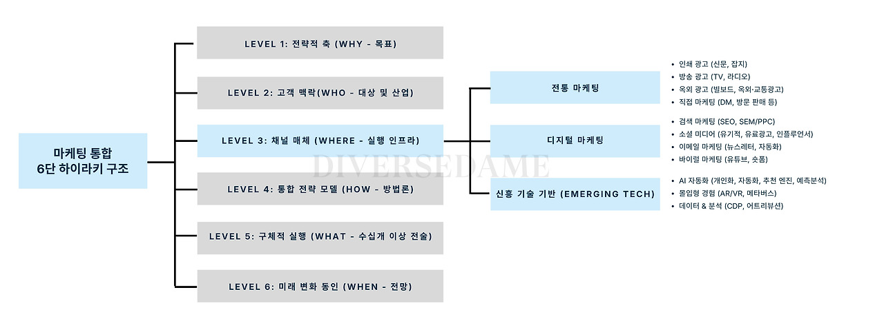 마케팅6단하이라키 (3).jpg