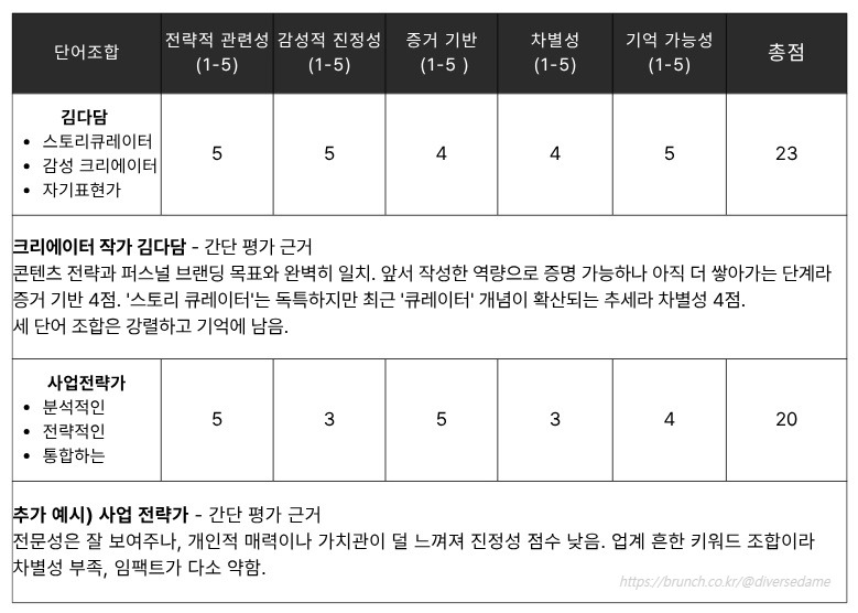 the3wordscompass_diversedame (2).jpg