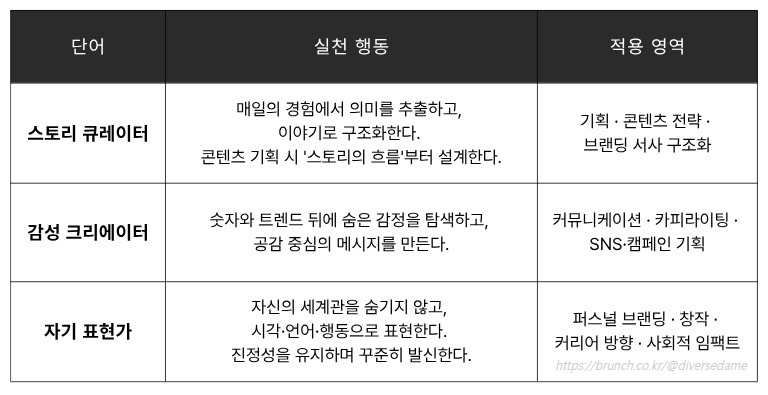 the3wordscompass_diversedame (3).jpg