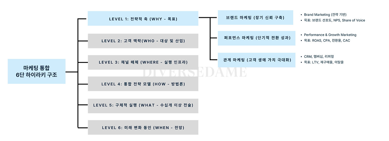 마케팅6단하이라키 (1).jpg
