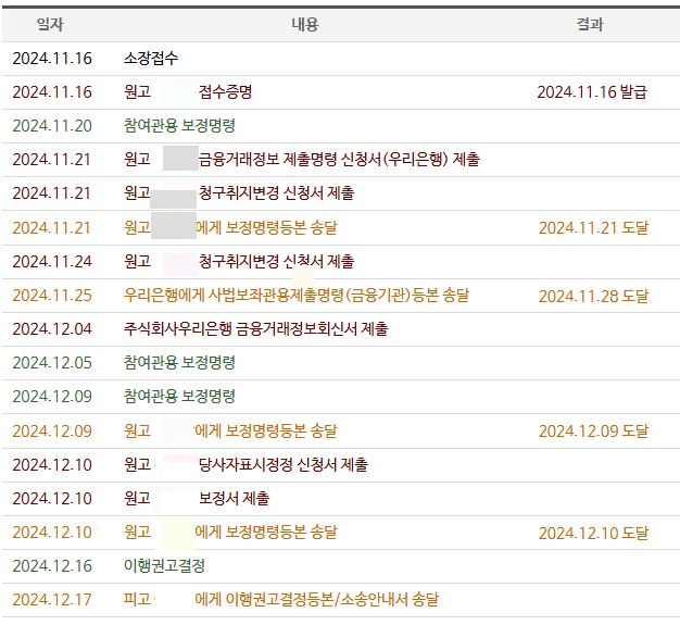 카지노 게임 사이트