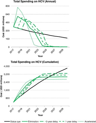 배뚱뚱이 도표.jpg
