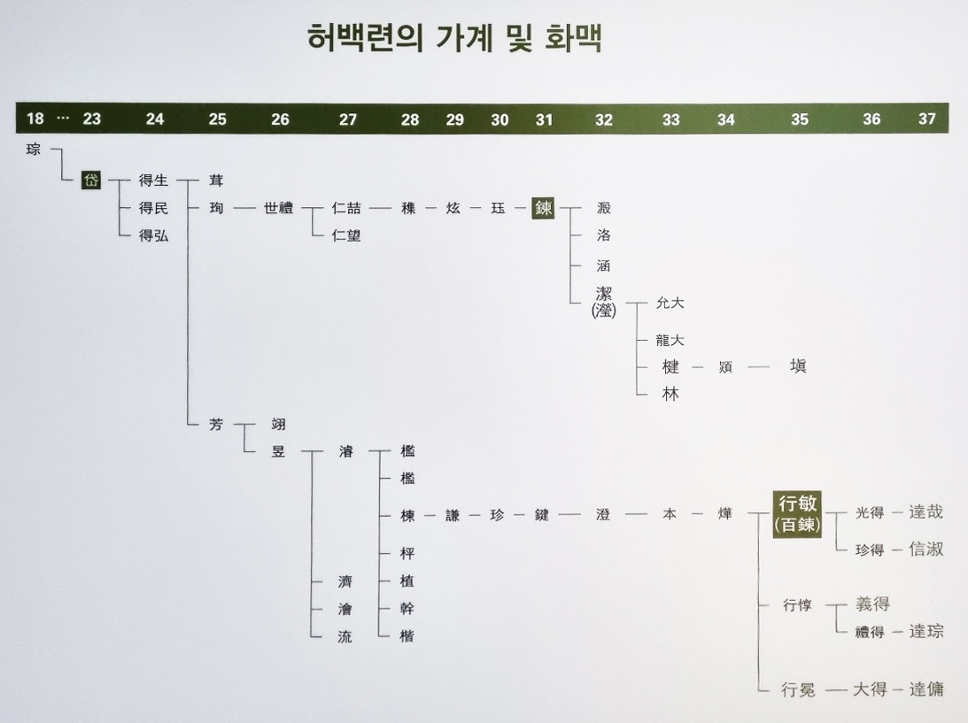 허백련의 가계 및 화맥.jpg