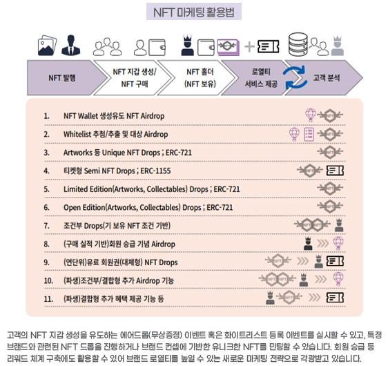 7. NFT 마케팅 활용법.jpg