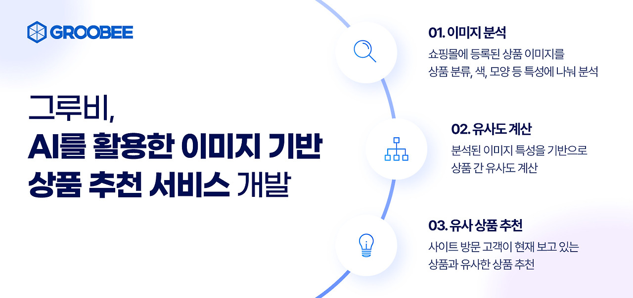 1. 그루비, 이미지 기반 상품 추천 서비스 개발.jpg
