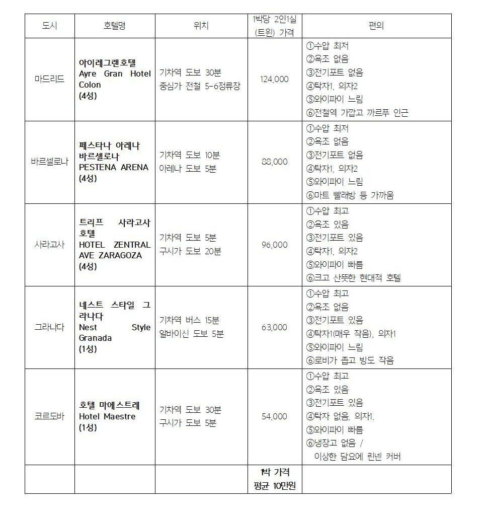호텔과 숙박.jpg