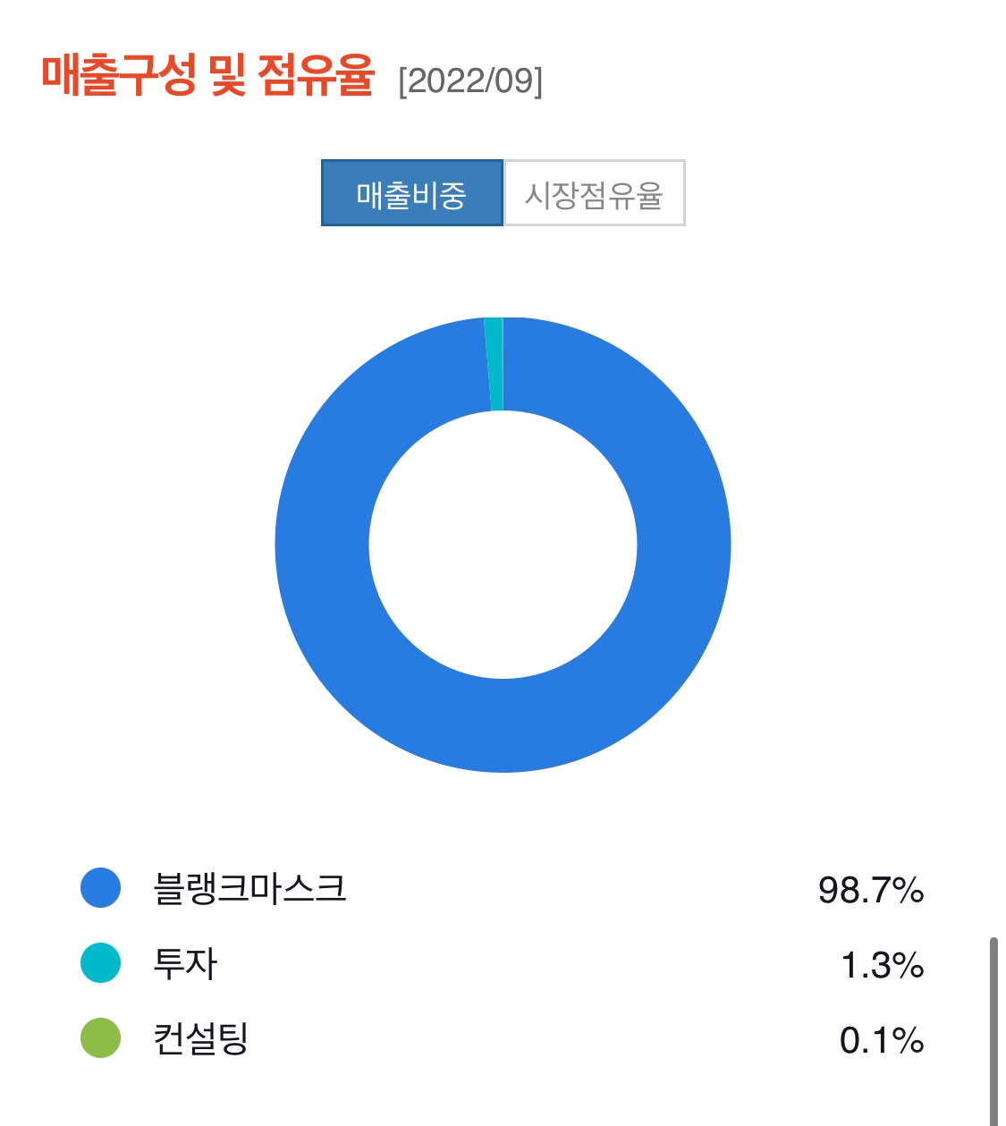 에스앤에스텍 EUV 상용화는?