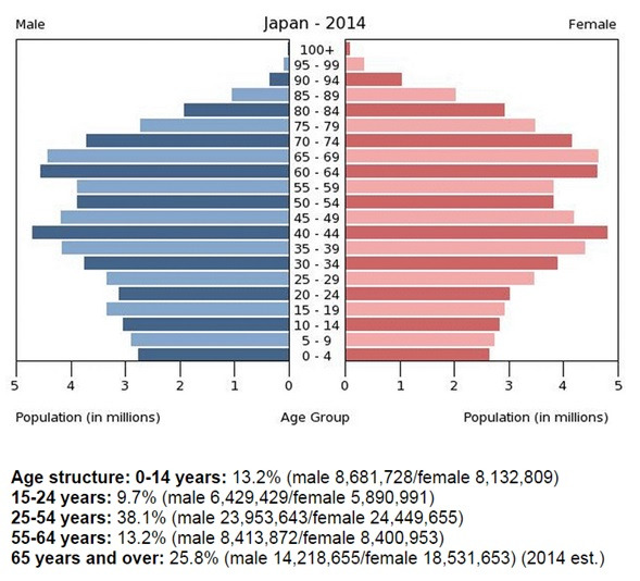 일본의 인구구조.jpg
