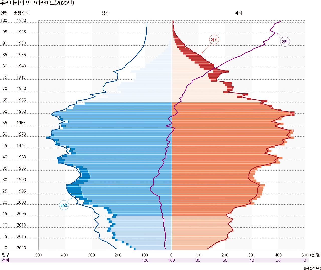 한국의 인구구조.jpg