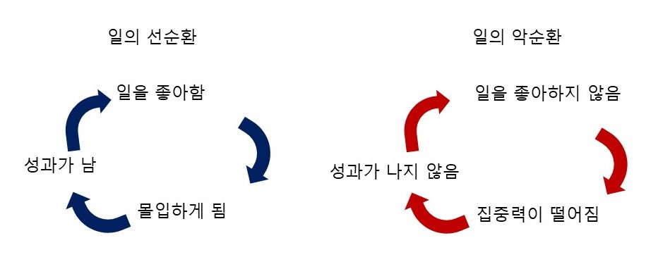 일의선순환악순환.jpg